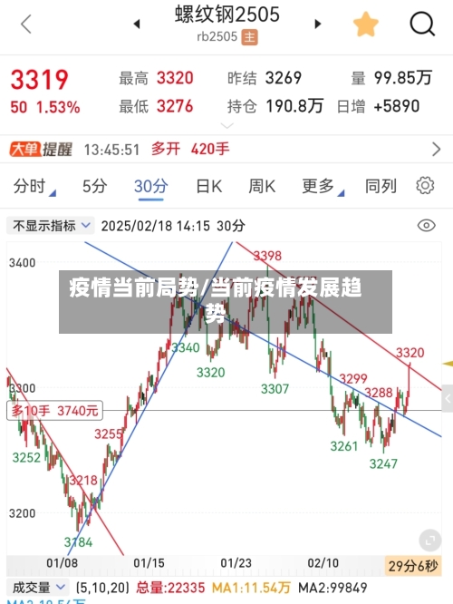 疫情当前局势/当前疫情发展趋势-第1张图片