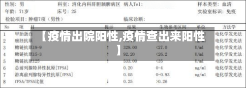 【疫情出院阳性,疫情查出来阳性】-第2张图片