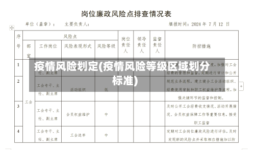 疫情风险划定(疫情风险等级区域划分标准)-第1张图片