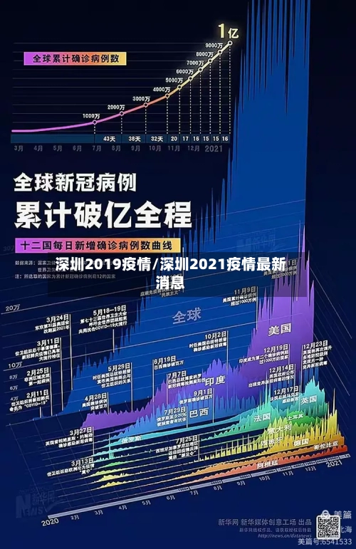 深圳2019疫情/深圳2021疫情最新消息-第2张图片