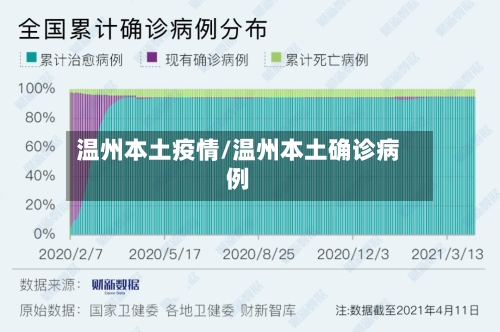 温州本土疫情/温州本土确诊病例-第1张图片