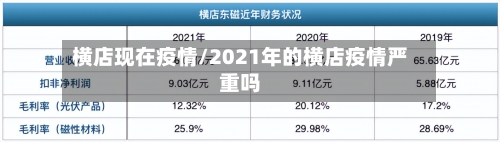 横店现在疫情/2021年的横店疫情严重吗-第1张图片
