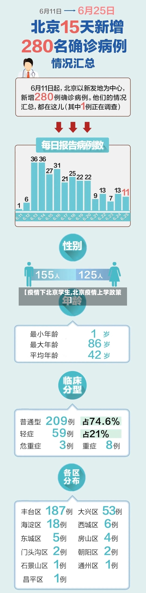 【疫情下北京学生,北京疫情上学政策】-第1张图片