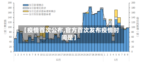 【疫情首次公布,官方首次发布疫情时间是】-第1张图片