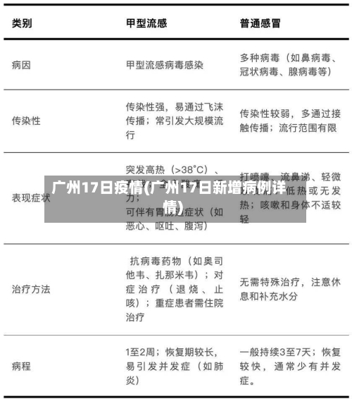 广州17日疫情(广州17日新增病例详情)-第3张图片
