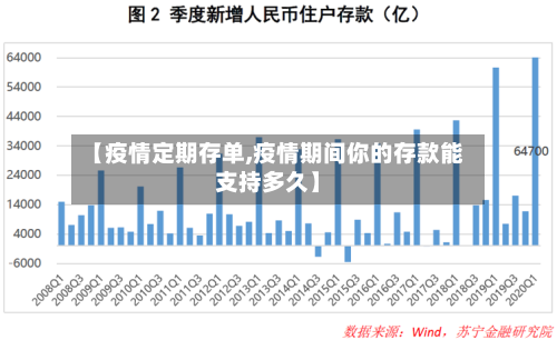 【疫情定期存单,疫情期间你的存款能支持多久】-第2张图片
