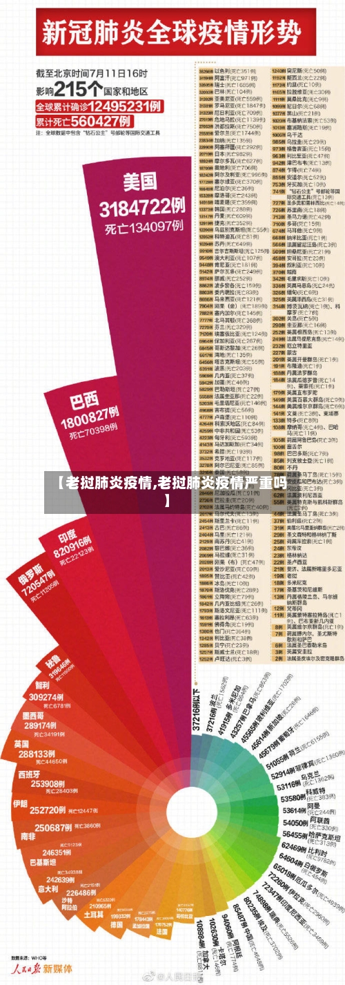 【老挝肺炎疫情,老挝肺炎疫情严重吗】-第3张图片