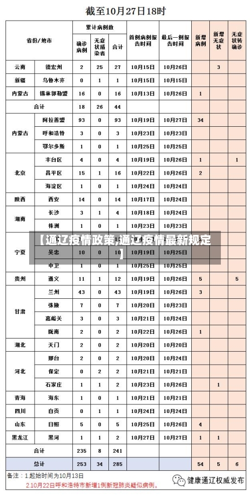 【通辽疫情政策,通辽疫情最新规定】-第2张图片