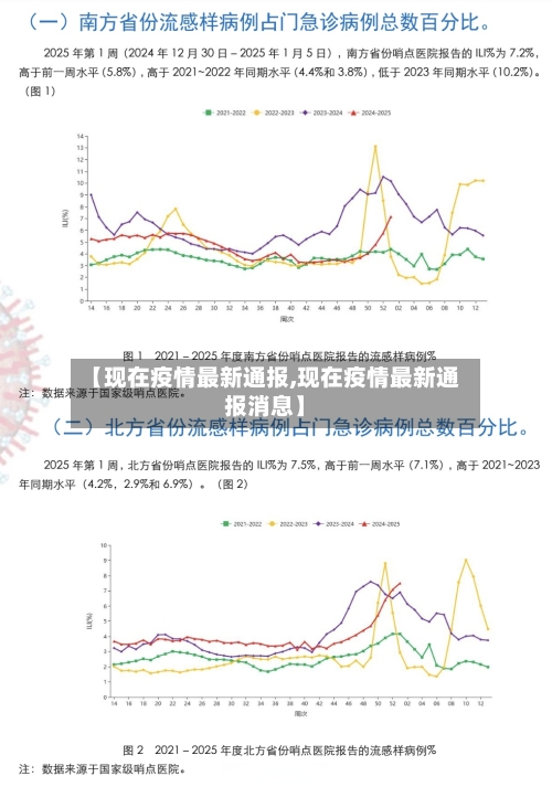 【现在疫情最新通报,现在疫情最新通报消息】-第2张图片