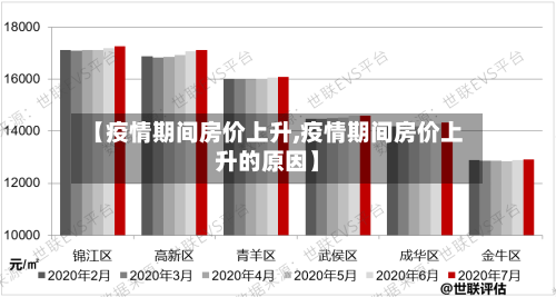 【疫情期间房价上升,疫情期间房价上升的原因】-第1张图片