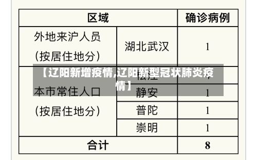 【辽阳新增疫情,辽阳新型冠状肺炎疫情】-第1张图片