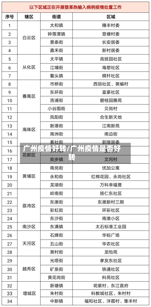 广州疫情好转/广州疫情是否好转-第1张图片