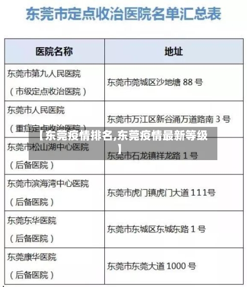 【东莞疫情排名,东莞疫情最新等级】-第2张图片