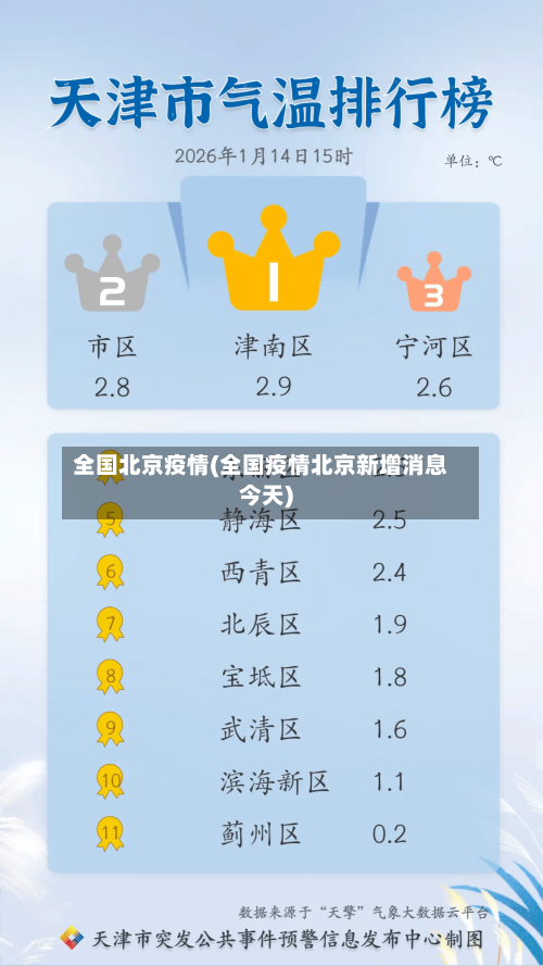 全国北京疫情(全国疫情北京新增消息今天)-第1张图片