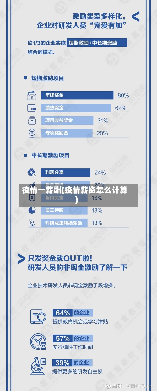 疫情一薪酬(疫情薪资怎么计算)-第3张图片