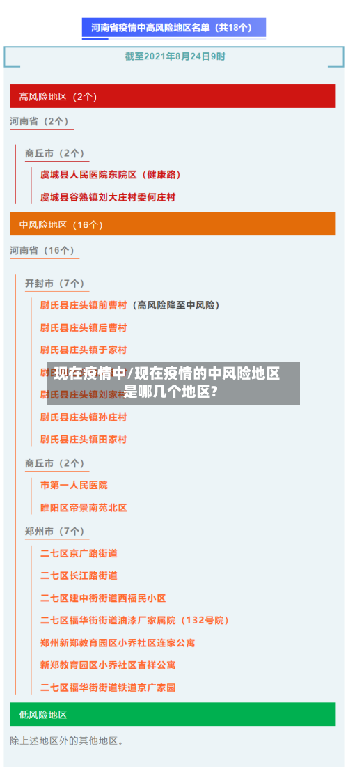 现在疫情中/现在疫情的中风险地区是哪几个地区?-第1张图片