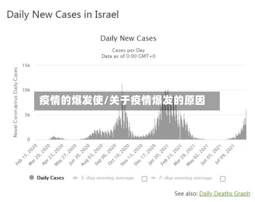 疫情的爆发使/关于疫情爆发的原因-第2张图片