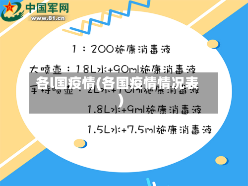 各l国疫情(各国疫情情况表)-第1张图片