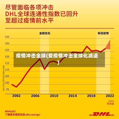 疫情冲击全球(受疫情冲击全球化减退)-第3张图片