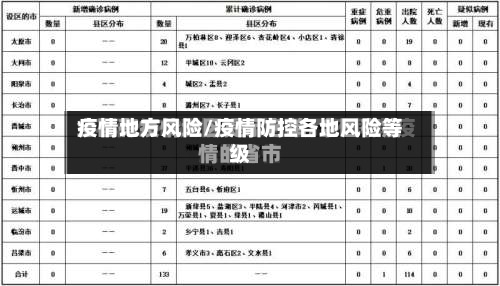 疫情地方风险/疫情防控各地风险等级-第1张图片