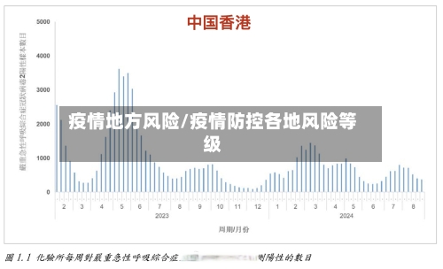 疫情地方风险/疫情防控各地风险等级-第2张图片