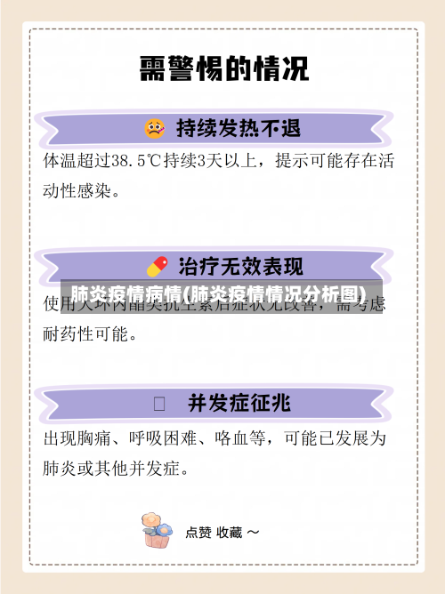 肺炎疫情病情(肺炎疫情情况分析图)-第3张图片