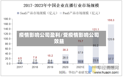 疫情影响公司盈利/受疫情影响公司效益-第2张图片