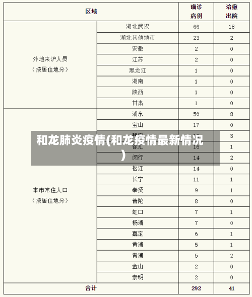 和龙肺炎疫情(和龙疫情最新情况)-第1张图片