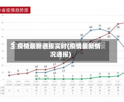 疫情最新通报实时(疫情最新情况通报)-第1张图片