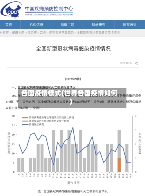 各国疫情模式(世界各国疫情如何)-第1张图片