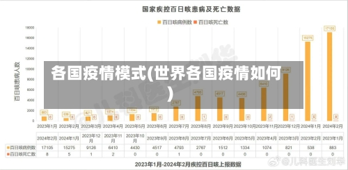 各国疫情模式(世界各国疫情如何)-第2张图片