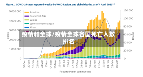 疫情和全球/疫情全球各国死亡人数排名-第1张图片