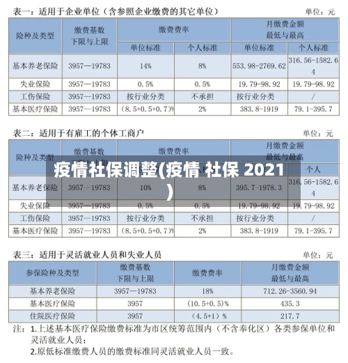 疫情社保调整(疫情 社保 2021)-第3张图片