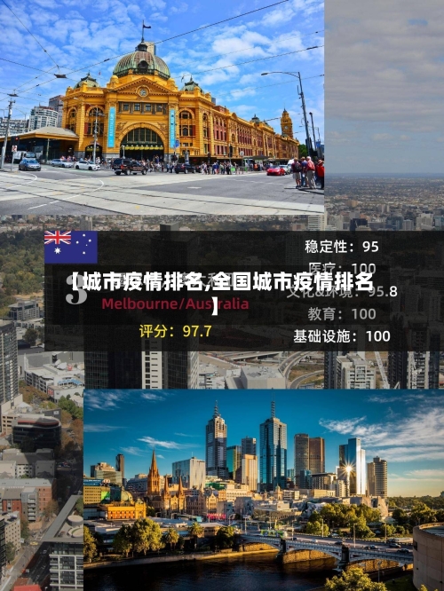 【城市疫情排名,全国城市疫情排名】-第2张图片