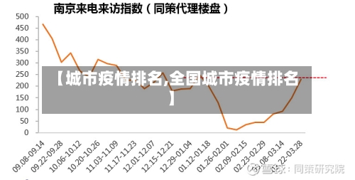 【城市疫情排名,全国城市疫情排名】-第1张图片