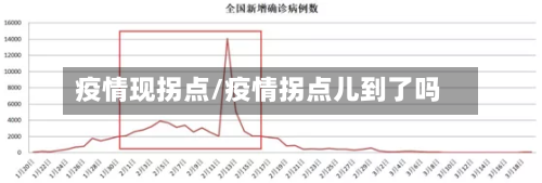 疫情现拐点/疫情拐点儿到了吗-第2张图片