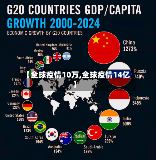【全球疫情10万,全球疫情14亿】-第1张图片