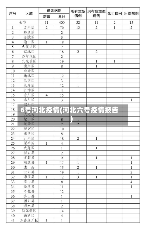 6号河北疫情(河北六号疫情报告)-第1张图片