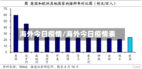 海外今日疫情/海外今日疫情表-第1张图片