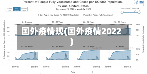 国外疫情现(国外疫情2022)-第2张图片