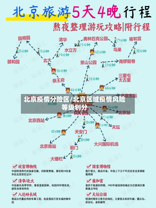 北京疫情分险区/北京区域疫情风险等级划分-第1张图片