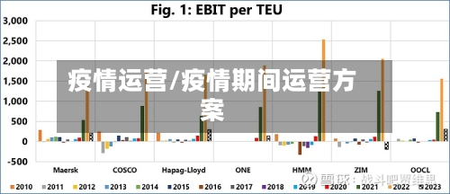 疫情运营/疫情期间运营方案-第1张图片