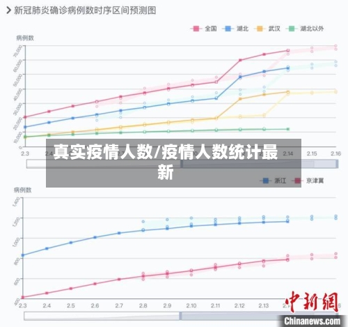 真实疫情人数/疫情人数统计最新-第1张图片