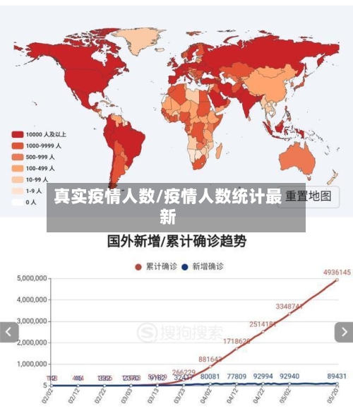真实疫情人数/疫情人数统计最新-第2张图片